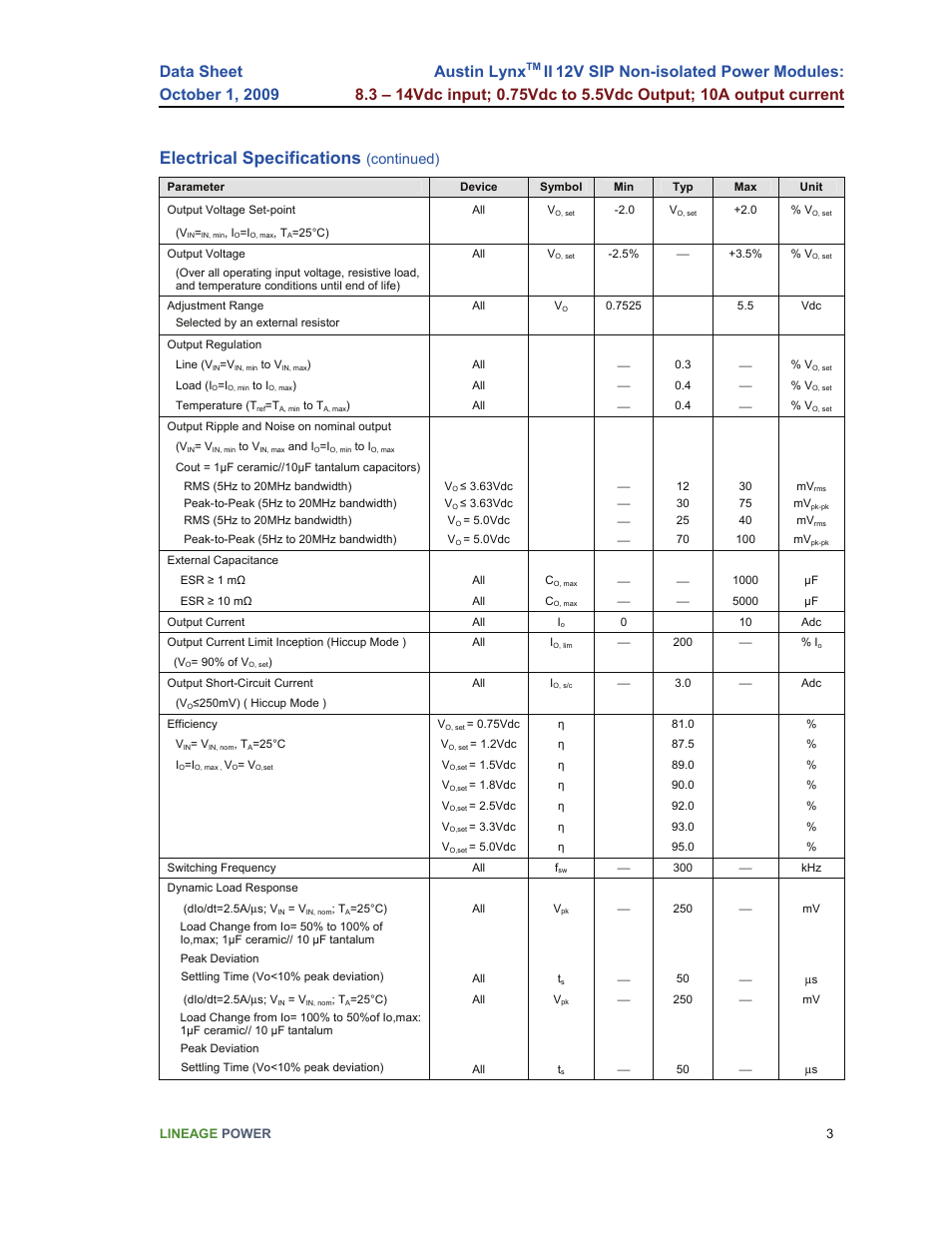 Electrical specifications, Austin lynx, Continued) | GE Industrial Solutions Austin Lynx II 12V SIP User Manual | Page 3 / 19