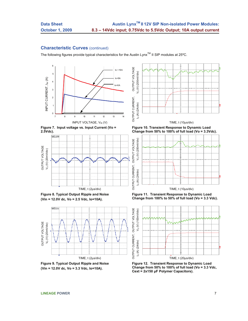 Characteristic curves, Austin lynx, Continued) | GE Industrial Solutions Austin Lynx II 12V SIP User Manual | Page 7 / 19