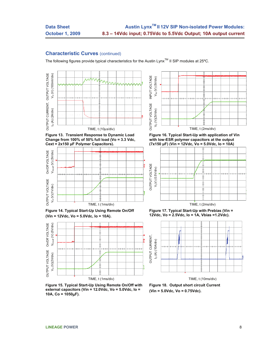 Characteristic curves, Austin lynx, Continued) | GE Industrial Solutions Austin Lynx II 12V SIP User Manual | Page 8 / 19