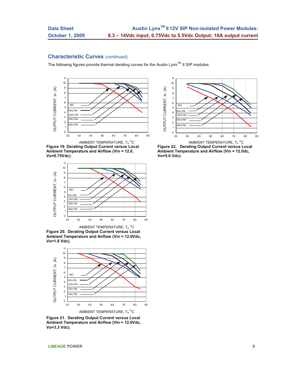 Characteristic curves, Austin lynx, Continued) | GE Industrial Solutions Austin Lynx II 12V SIP User Manual | Page 9 / 19