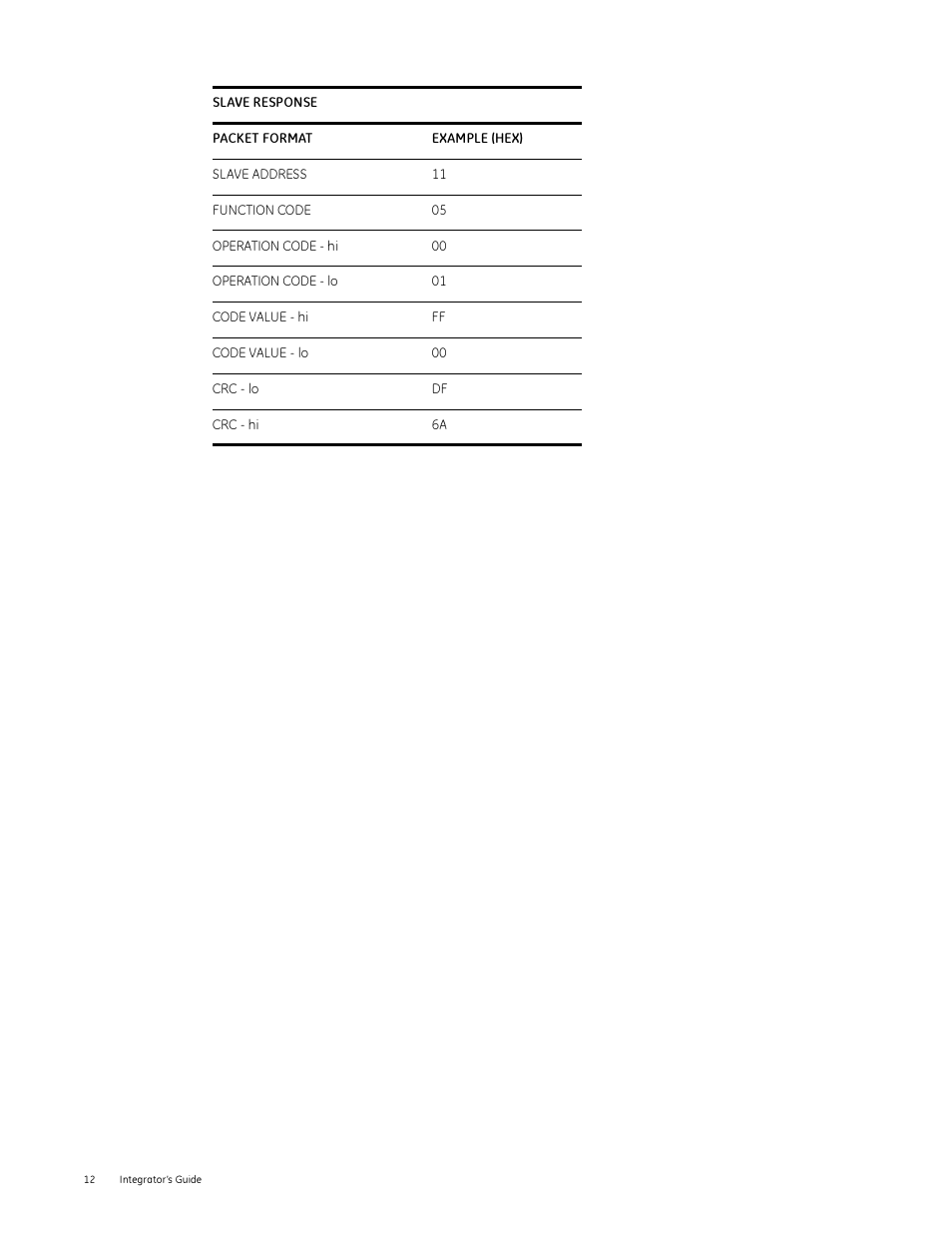 GE Industrial Solutions Entellisys Integrator’s Guide User Manual | Page 12 / 65