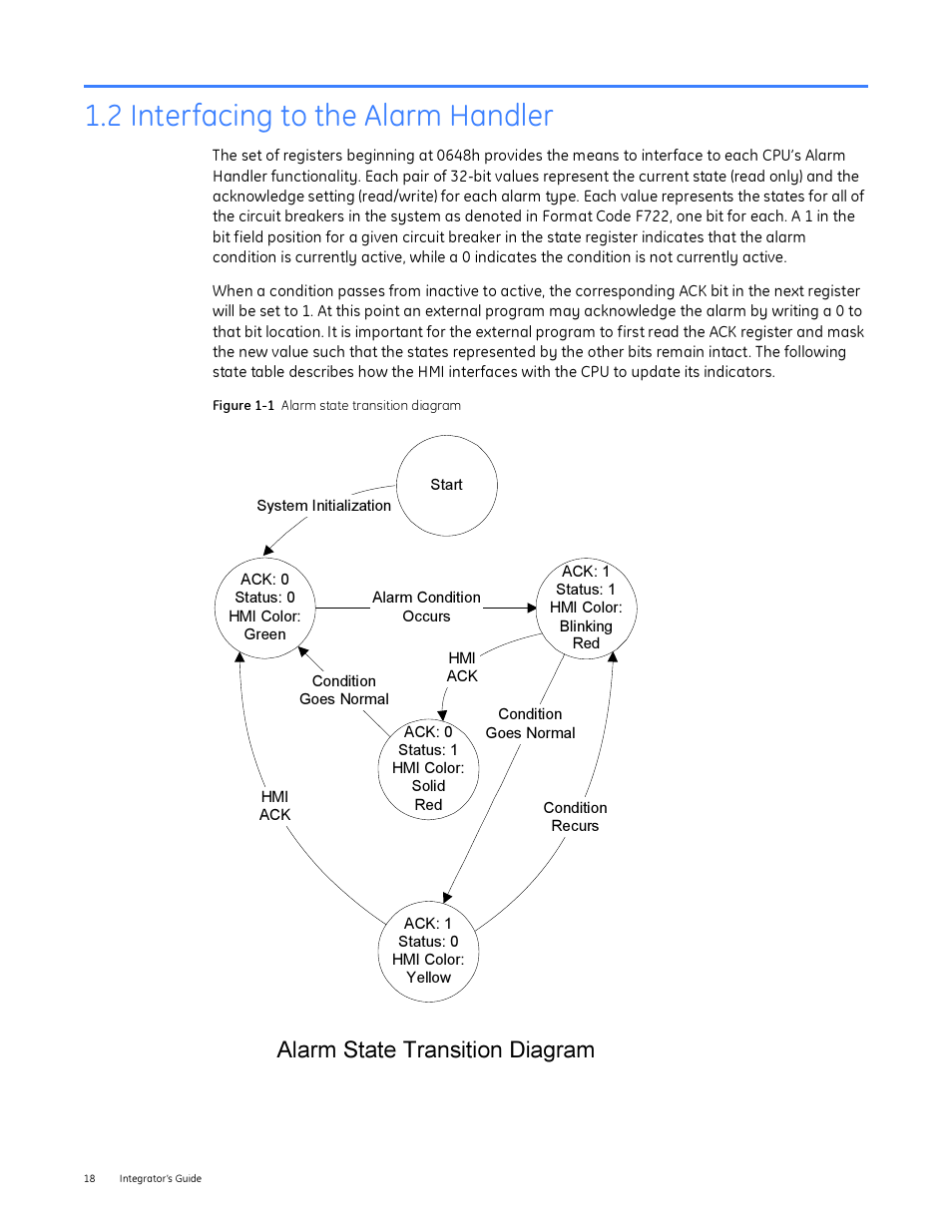 2 interfacing to the alarm handler, Alarm state transition diagram | GE Industrial Solutions Entellisys Integrator’s Guide User Manual | Page 18 / 65