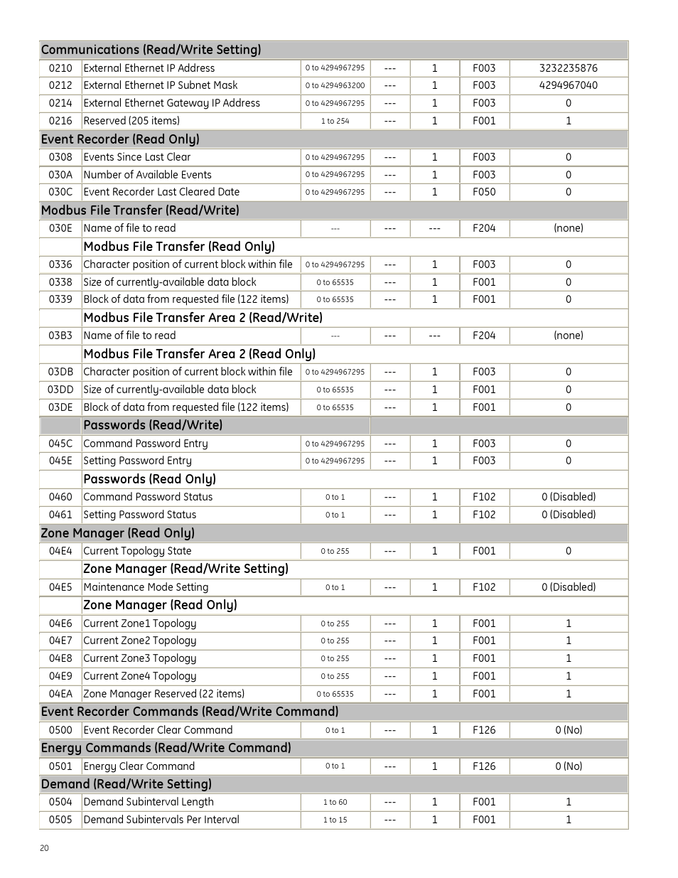 GE Industrial Solutions Entellisys Integrator’s Guide User Manual | Page 20 / 65