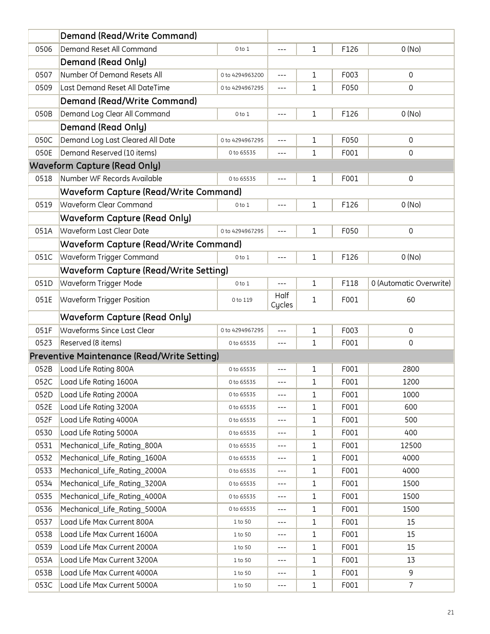 GE Industrial Solutions Entellisys Integrator’s Guide User Manual | Page 21 / 65
