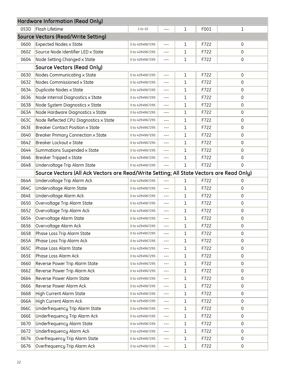 GE Industrial Solutions Entellisys Integrator’s Guide User Manual | Page 22 / 65