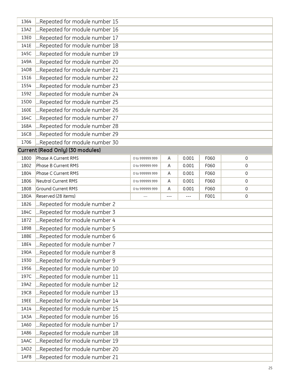 GE Industrial Solutions Entellisys Integrator’s Guide User Manual | Page 25 / 65