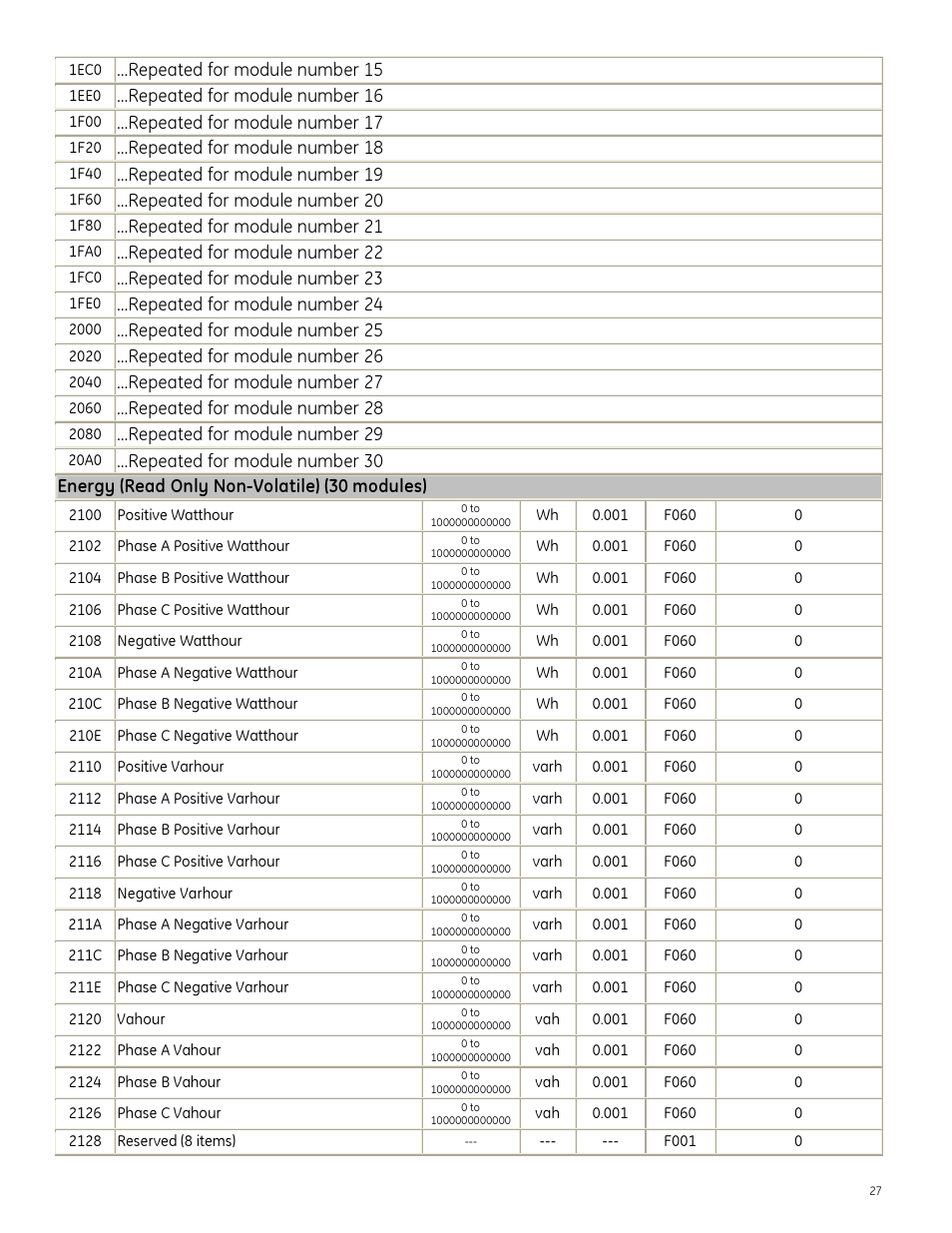 GE Industrial Solutions Entellisys Integrator’s Guide User Manual | Page 27 / 65