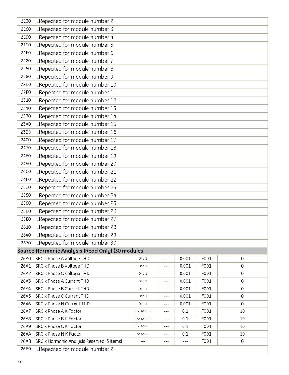 GE Industrial Solutions Entellisys Integrator’s Guide User Manual | Page 28 / 65