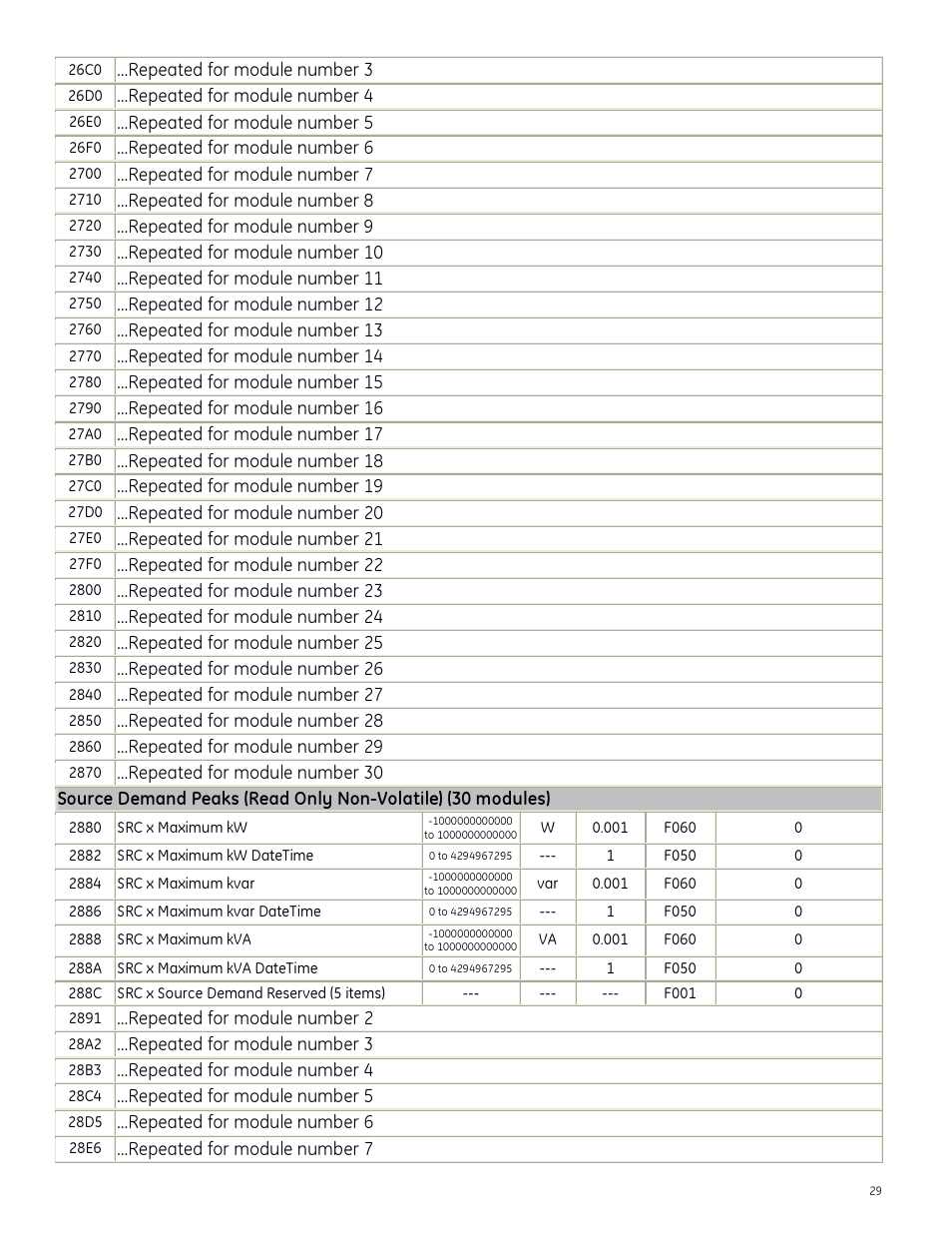 GE Industrial Solutions Entellisys Integrator’s Guide User Manual | Page 29 / 65