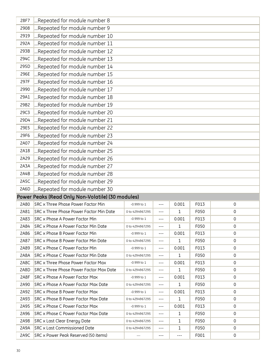GE Industrial Solutions Entellisys Integrator’s Guide User Manual | Page 30 / 65