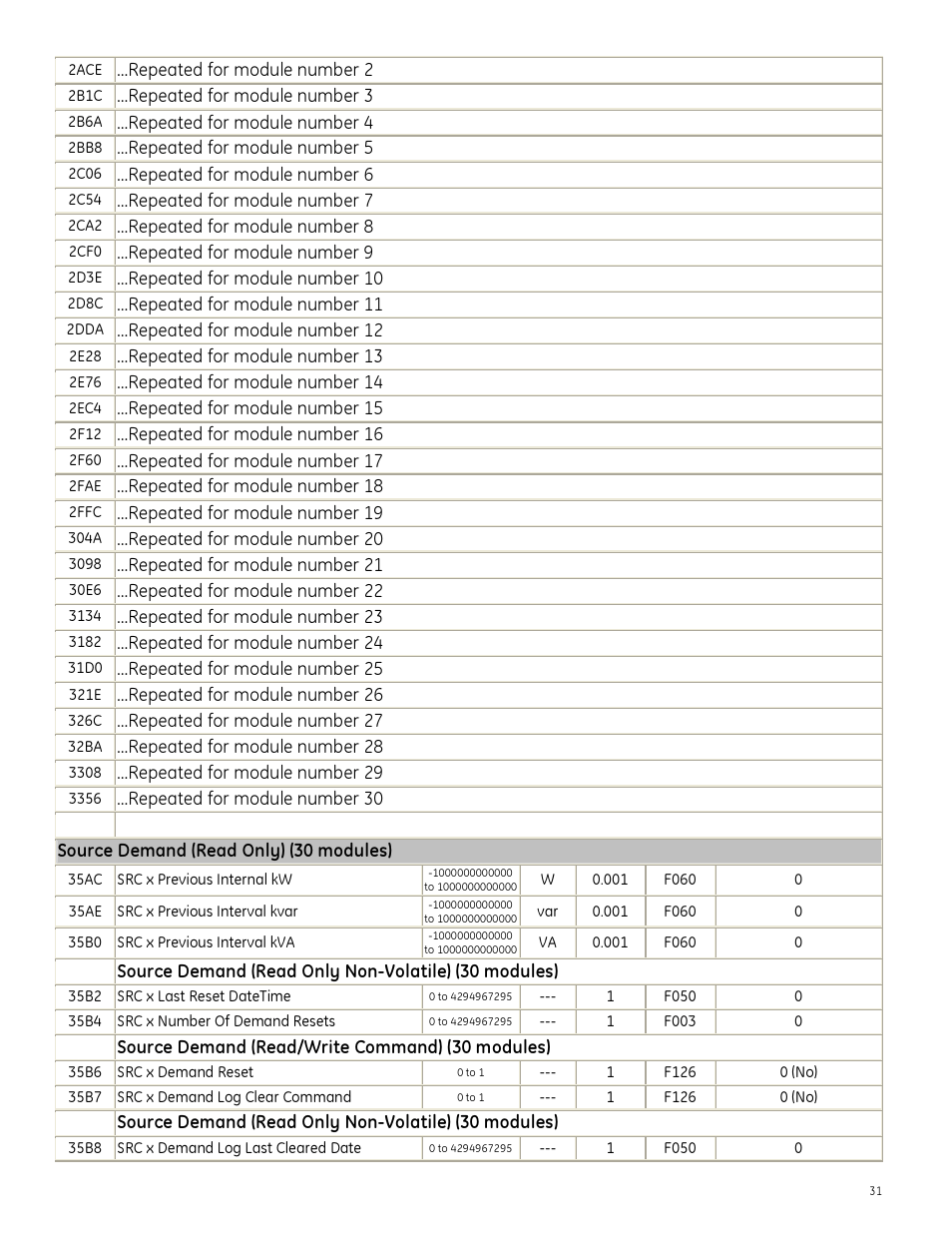 GE Industrial Solutions Entellisys Integrator’s Guide User Manual | Page 31 / 65