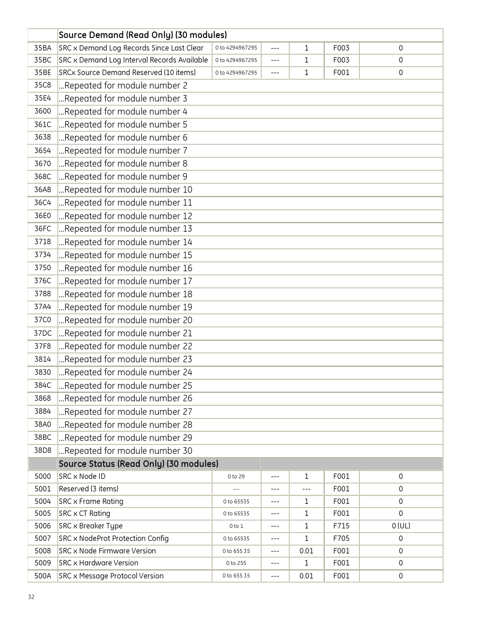 GE Industrial Solutions Entellisys Integrator’s Guide User Manual | Page 32 / 65
