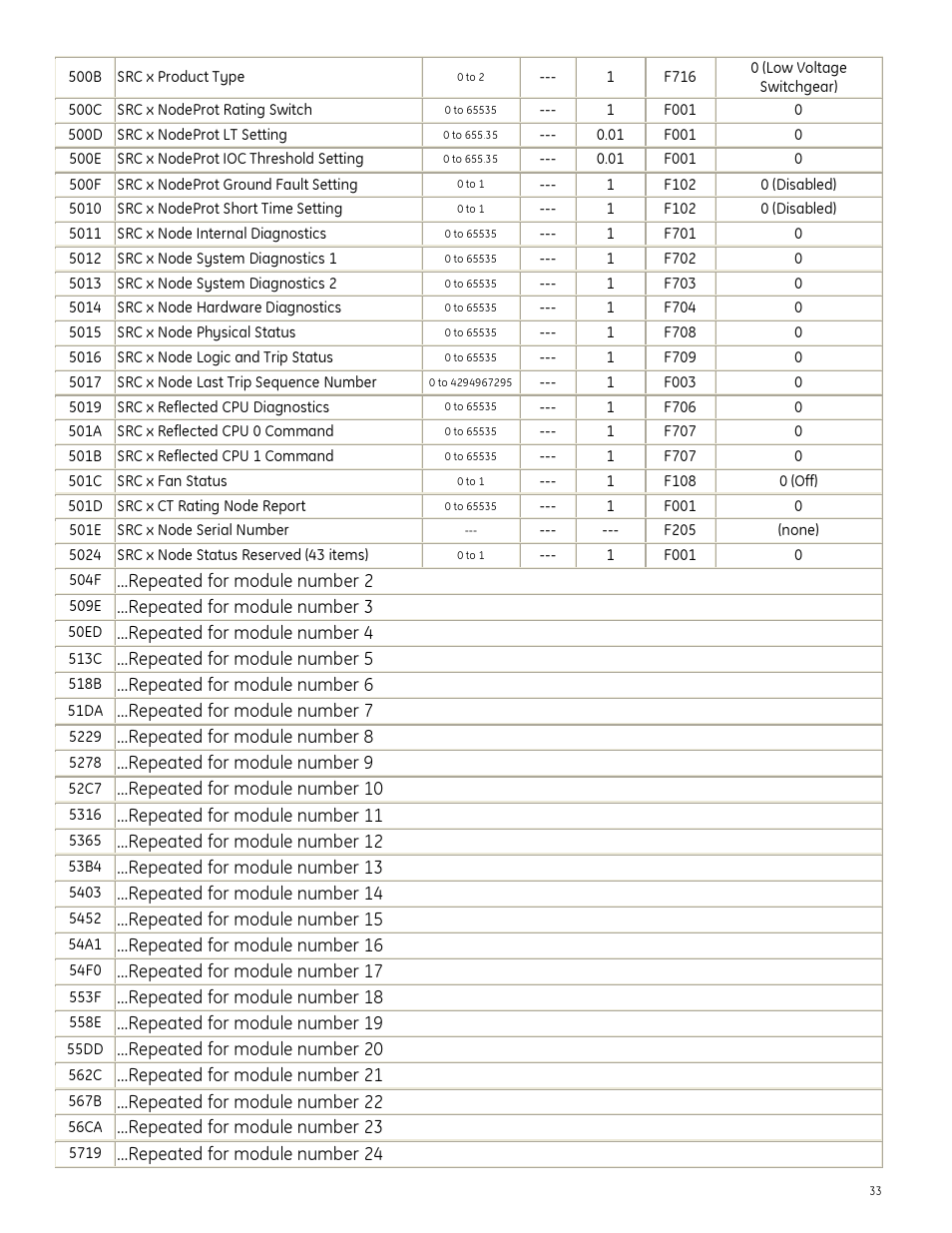 GE Industrial Solutions Entellisys Integrator’s Guide User Manual | Page 33 / 65