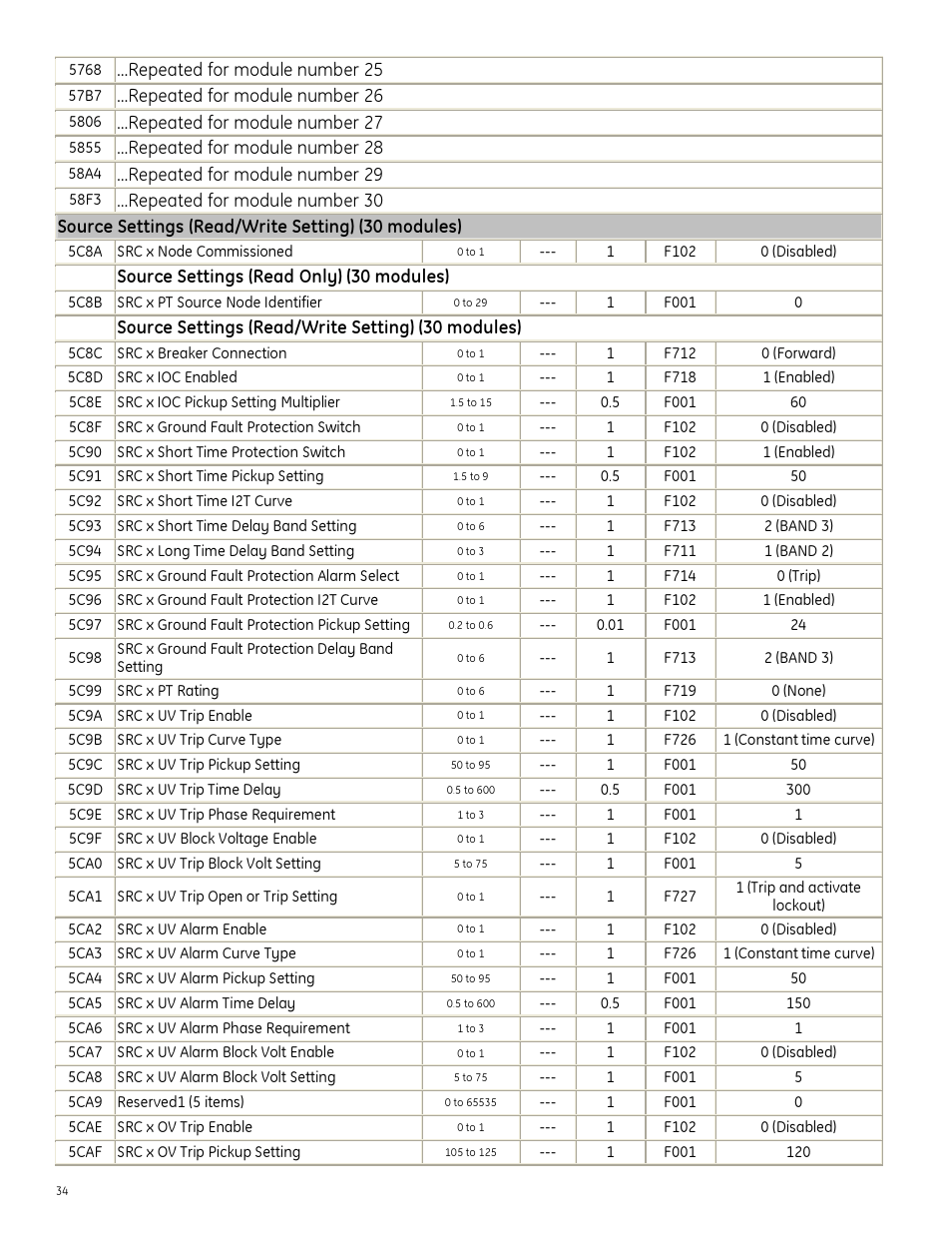 GE Industrial Solutions Entellisys Integrator’s Guide User Manual | Page 34 / 65
