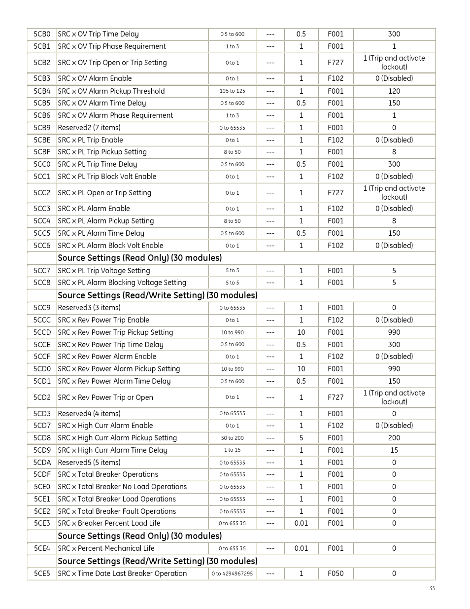 GE Industrial Solutions Entellisys Integrator’s Guide User Manual | Page 35 / 65