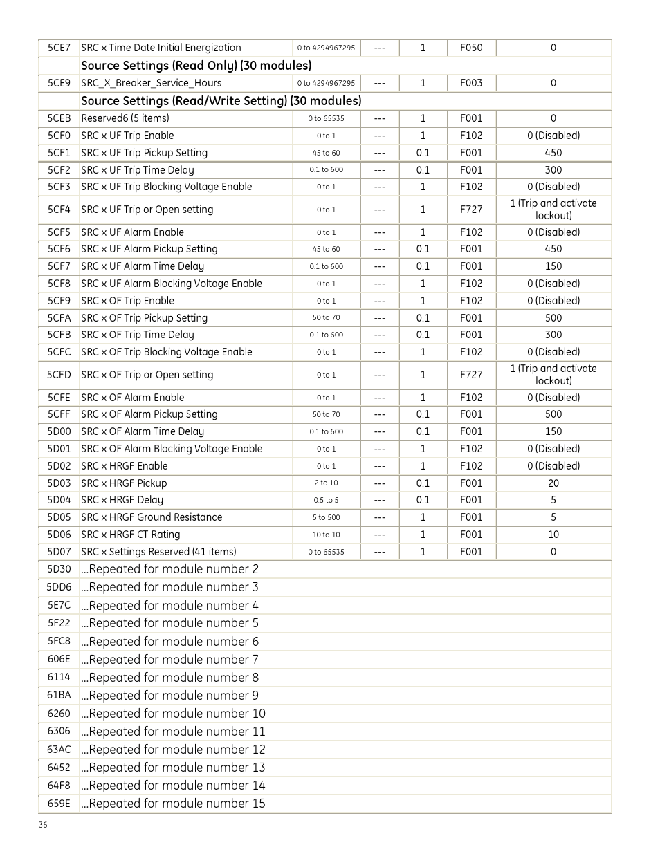 GE Industrial Solutions Entellisys Integrator’s Guide User Manual | Page 36 / 65