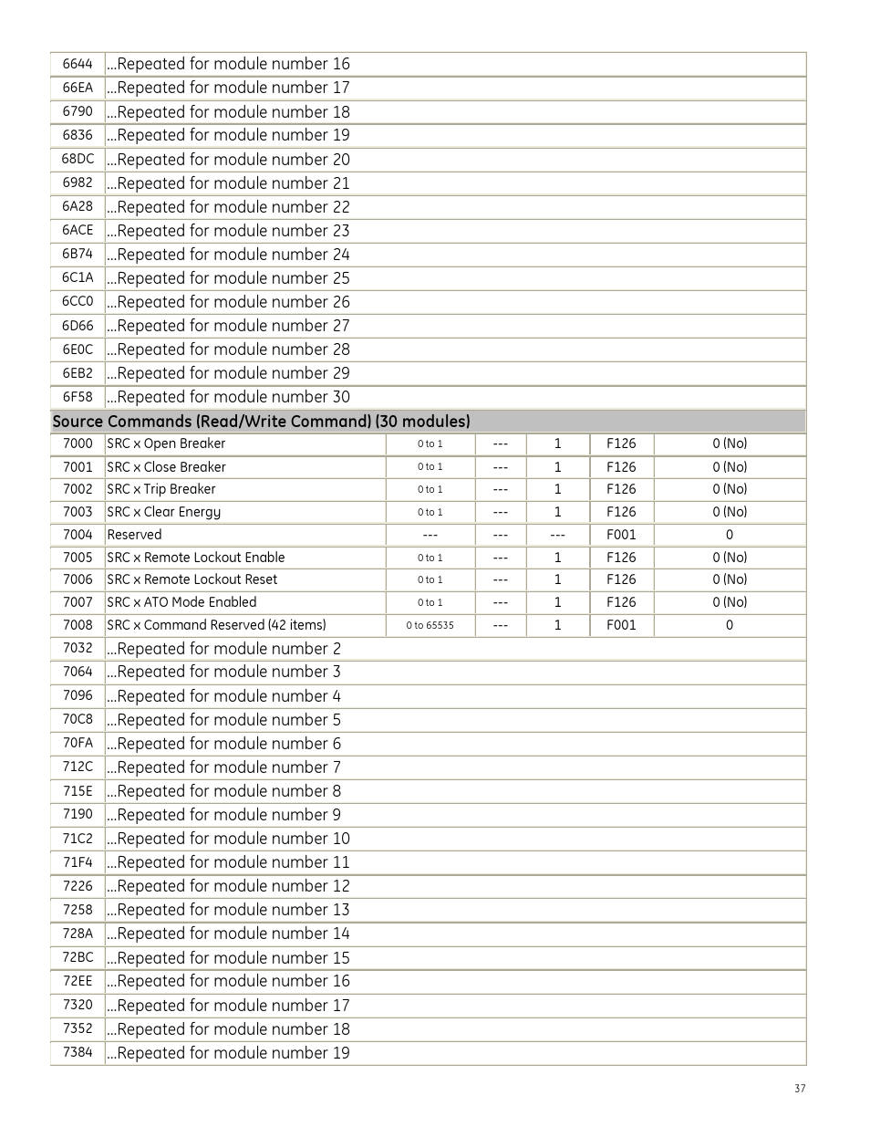 GE Industrial Solutions Entellisys Integrator’s Guide User Manual | Page 37 / 65