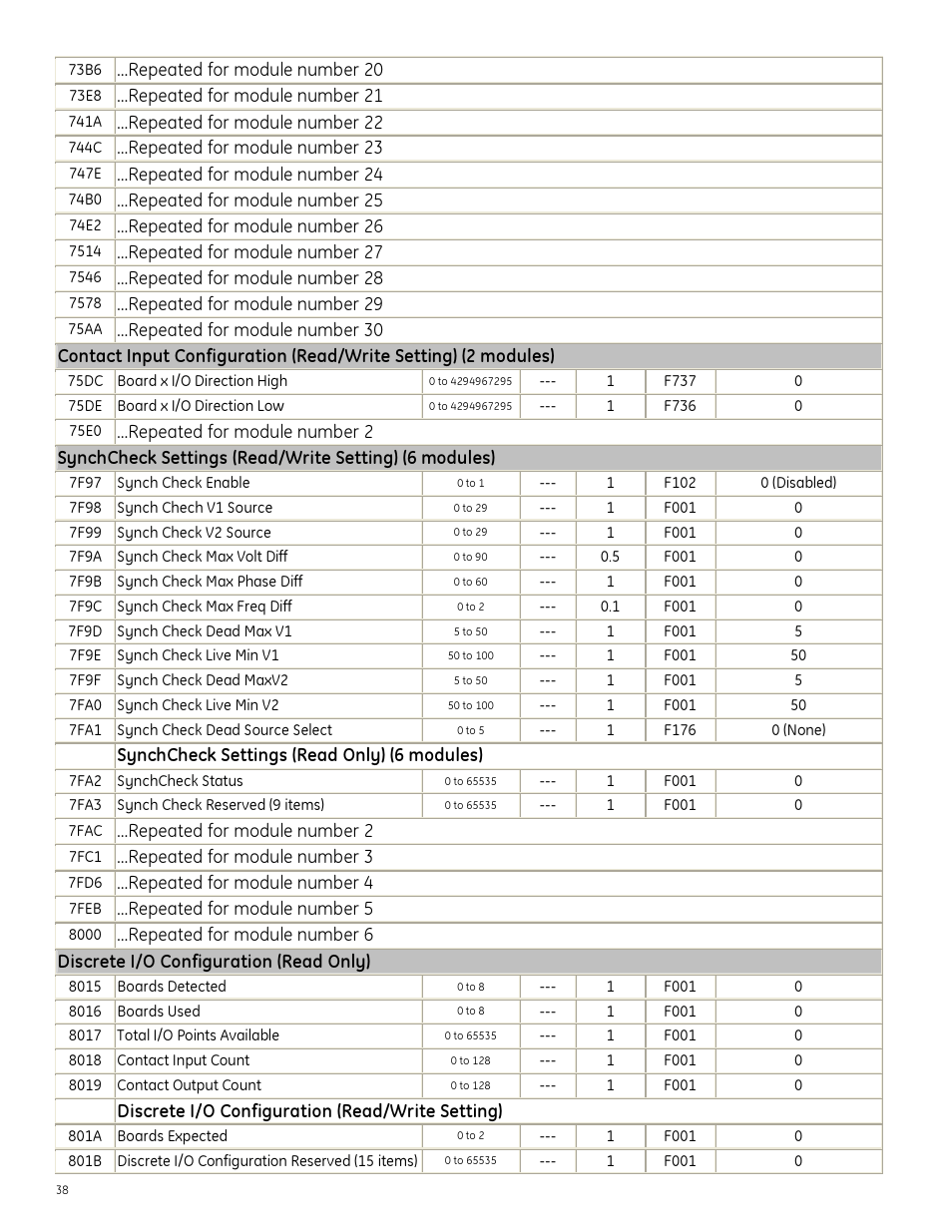 GE Industrial Solutions Entellisys Integrator’s Guide User Manual | Page 38 / 65
