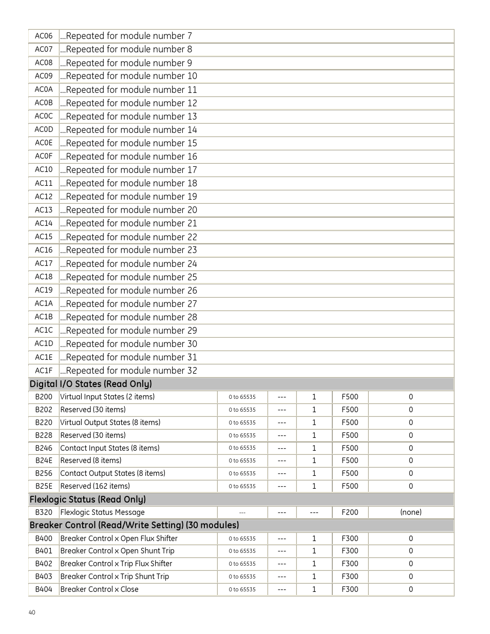 GE Industrial Solutions Entellisys Integrator’s Guide User Manual | Page 40 / 65