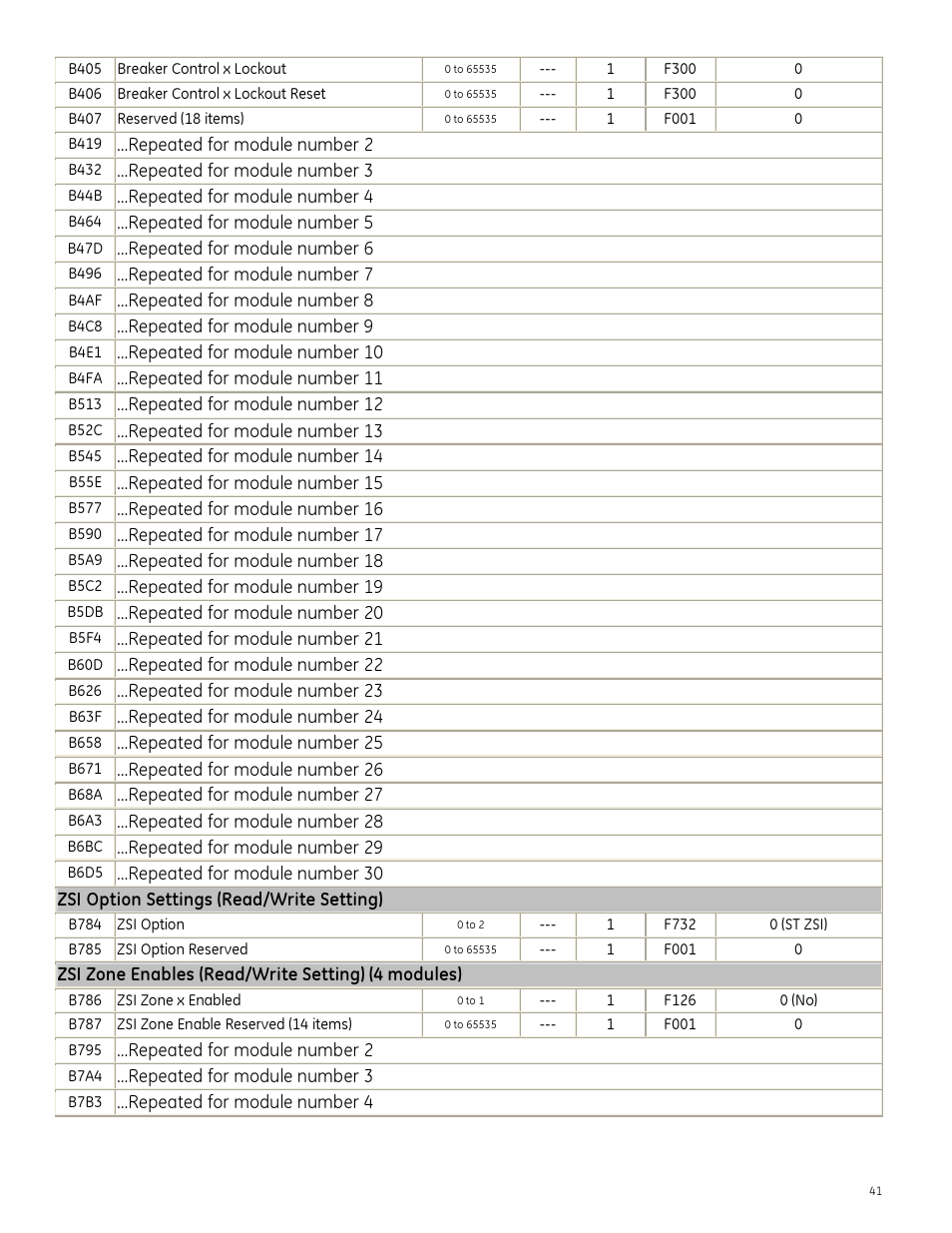 GE Industrial Solutions Entellisys Integrator’s Guide User Manual | Page 41 / 65