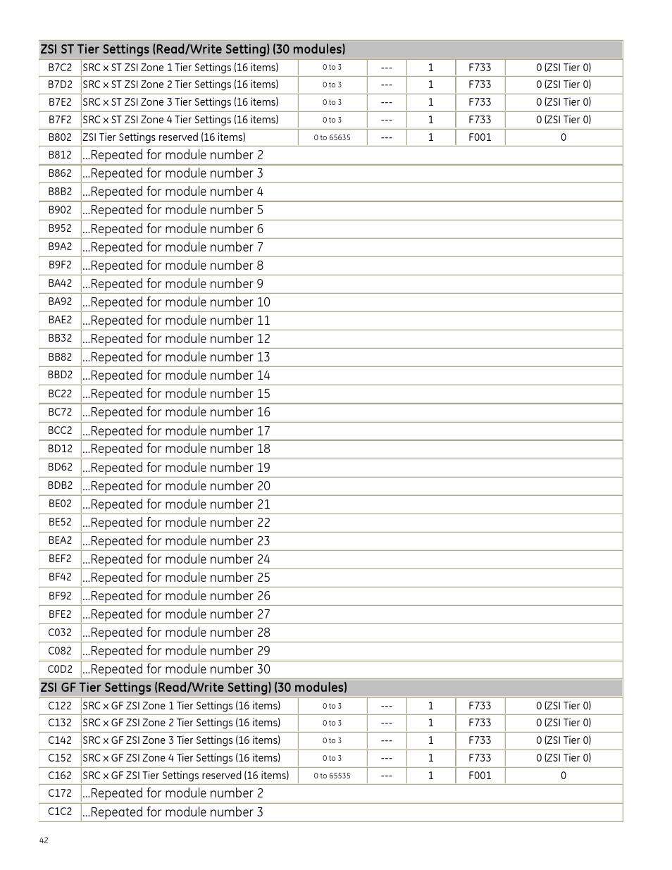 GE Industrial Solutions Entellisys Integrator’s Guide User Manual | Page 42 / 65