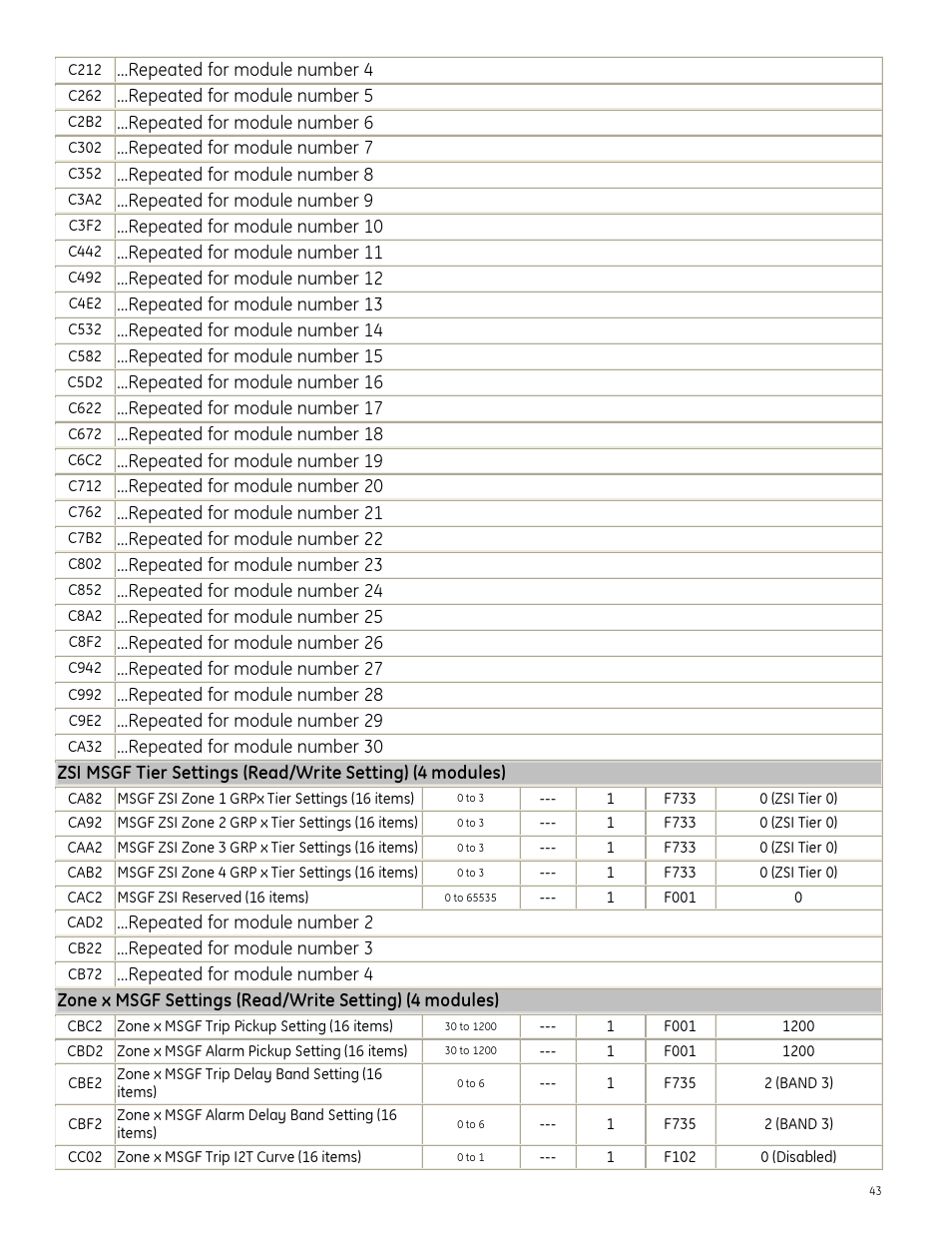 GE Industrial Solutions Entellisys Integrator’s Guide User Manual | Page 43 / 65