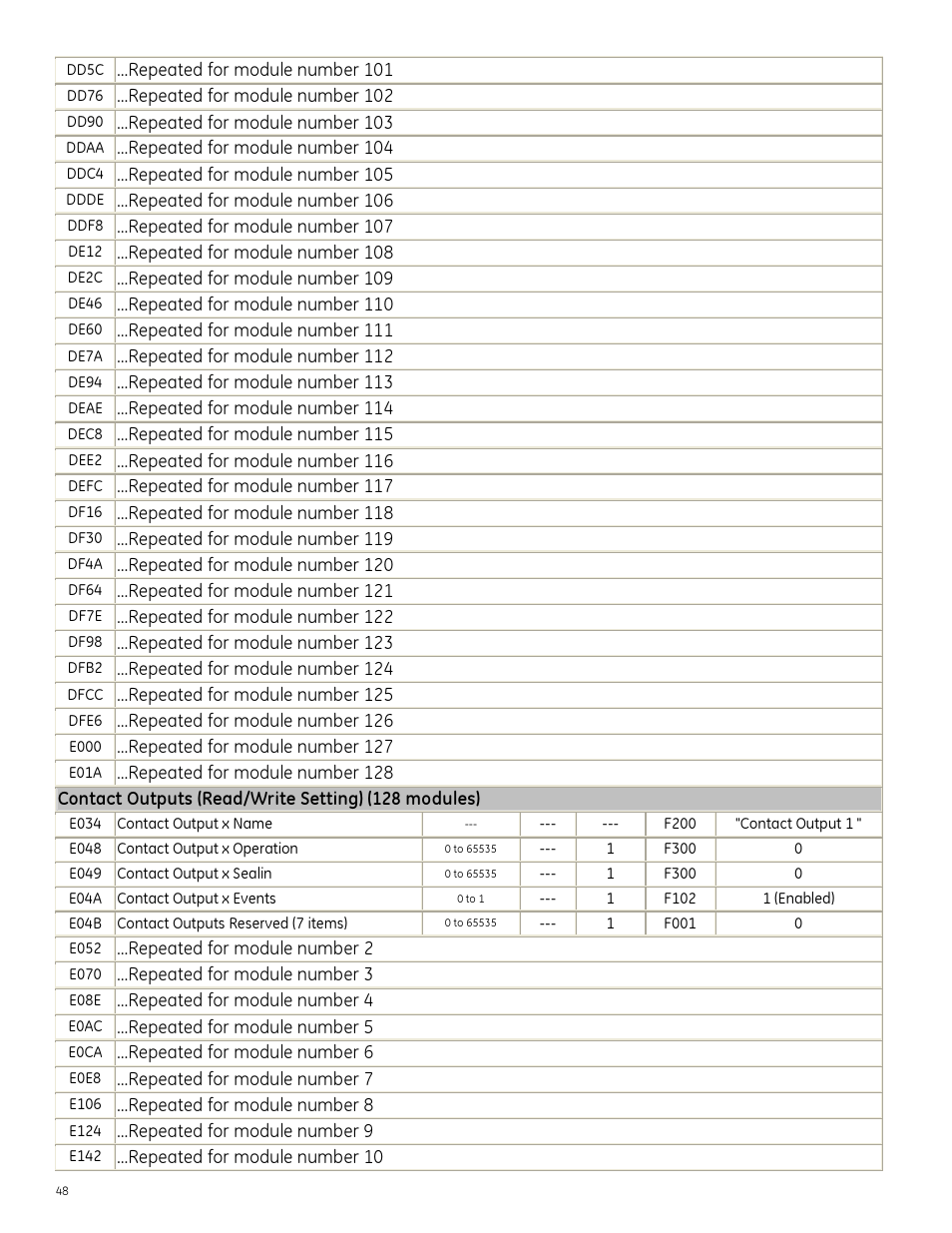 GE Industrial Solutions Entellisys Integrator’s Guide User Manual | Page 48 / 65