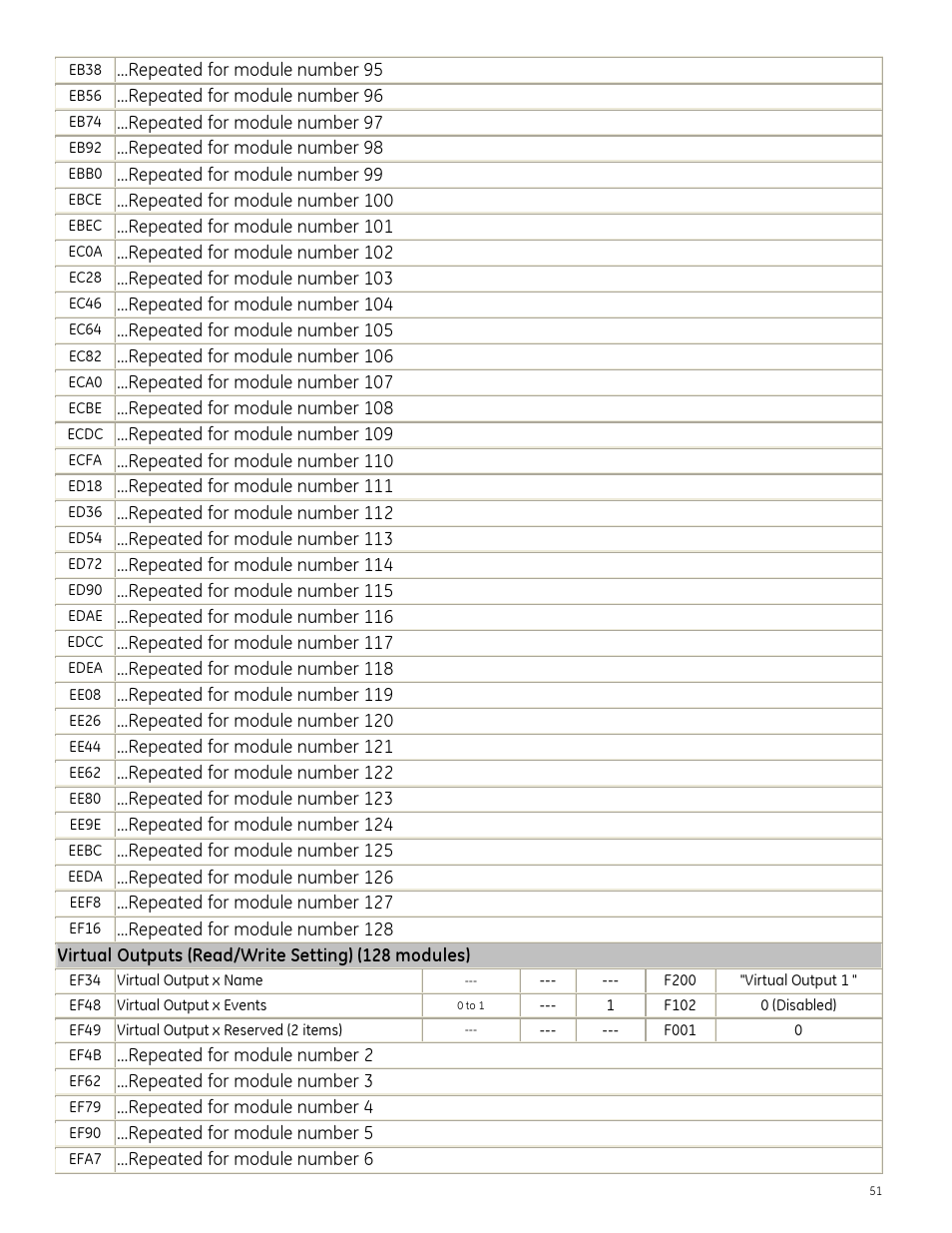 GE Industrial Solutions Entellisys Integrator’s Guide User Manual | Page 51 / 65