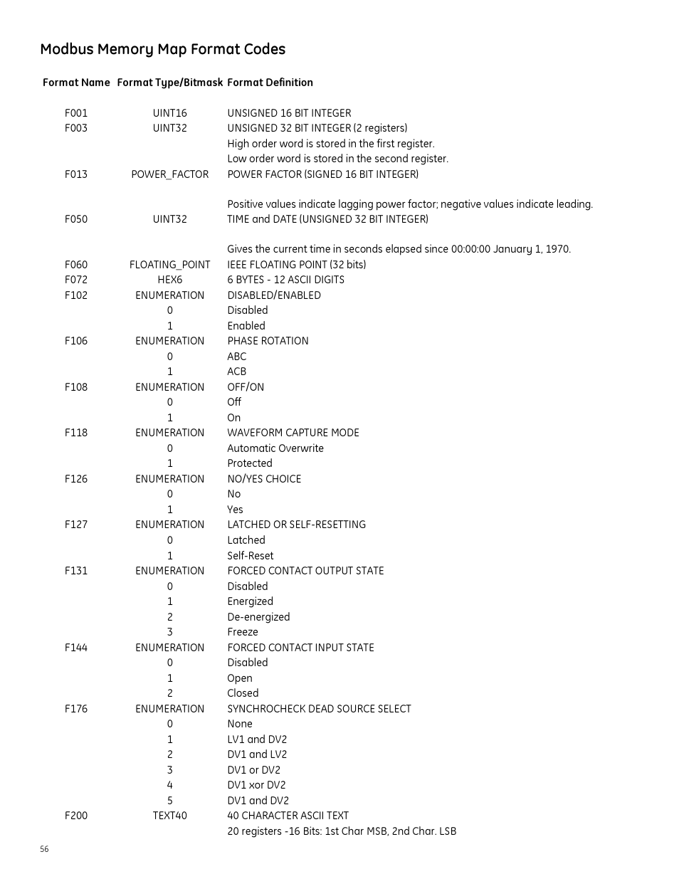 GE Industrial Solutions Entellisys Integrator’s Guide User Manual | Page 56 / 65