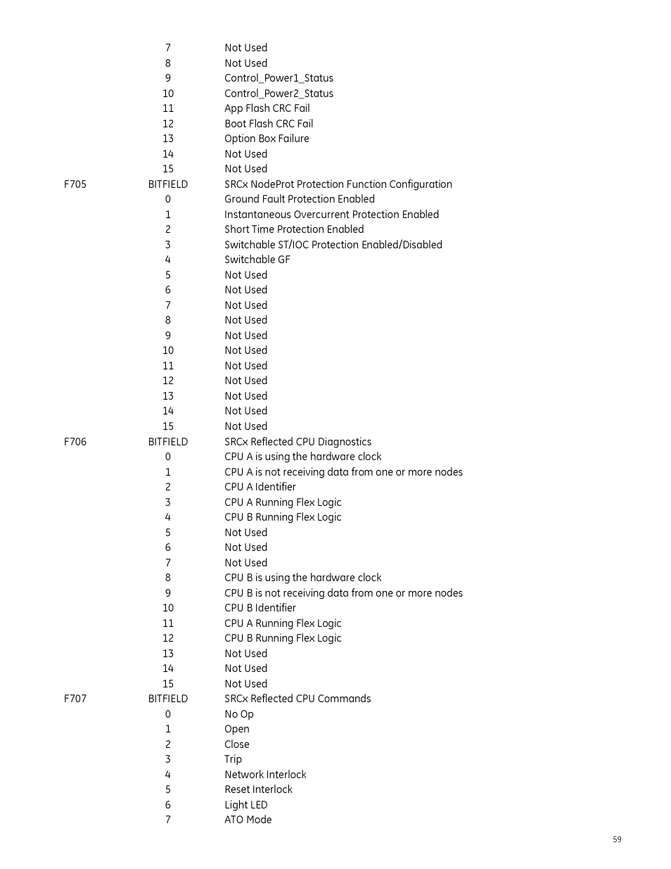 GE Industrial Solutions Entellisys Integrator’s Guide User Manual | Page 59 / 65