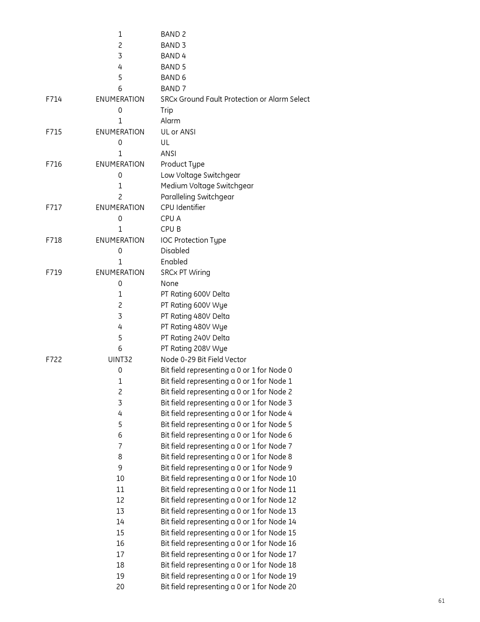 GE Industrial Solutions Entellisys Integrator’s Guide User Manual | Page 61 / 65