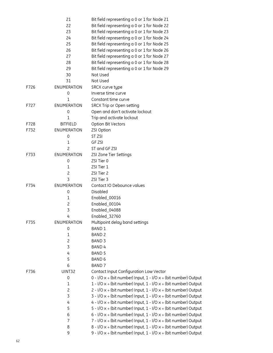 GE Industrial Solutions Entellisys Integrator’s Guide User Manual | Page 62 / 65
