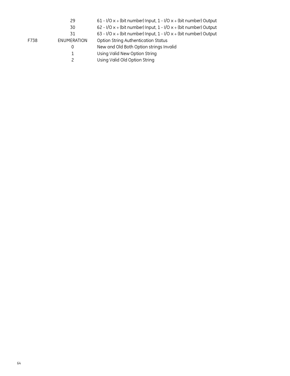 GE Industrial Solutions Entellisys Integrator’s Guide User Manual | Page 64 / 65