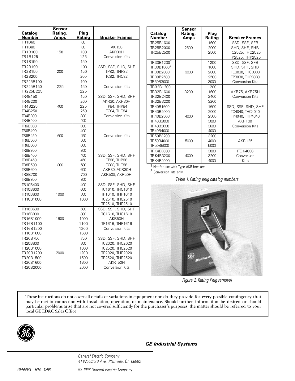 GE Industrial Solutions MicroVersaTrip PM Rating Plugs User Manual | Page 2 / 2
