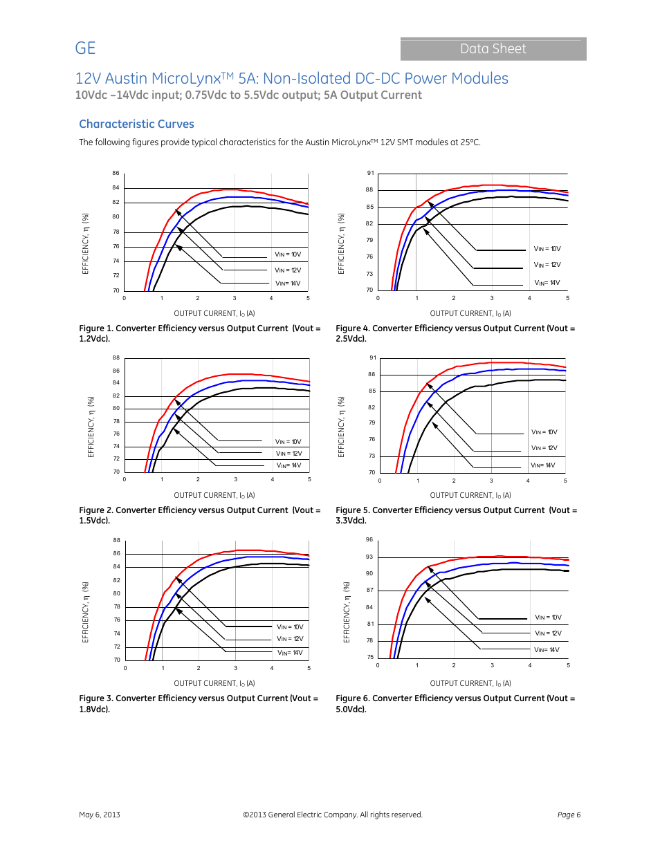 12v austin microlynx, 5a: non-isolated dc-dc power modules, Data sheet | Characteristic curves | GE Industrial Solutions 12V Austin MicroLynx 5A User Manual | Page 6 / 21
