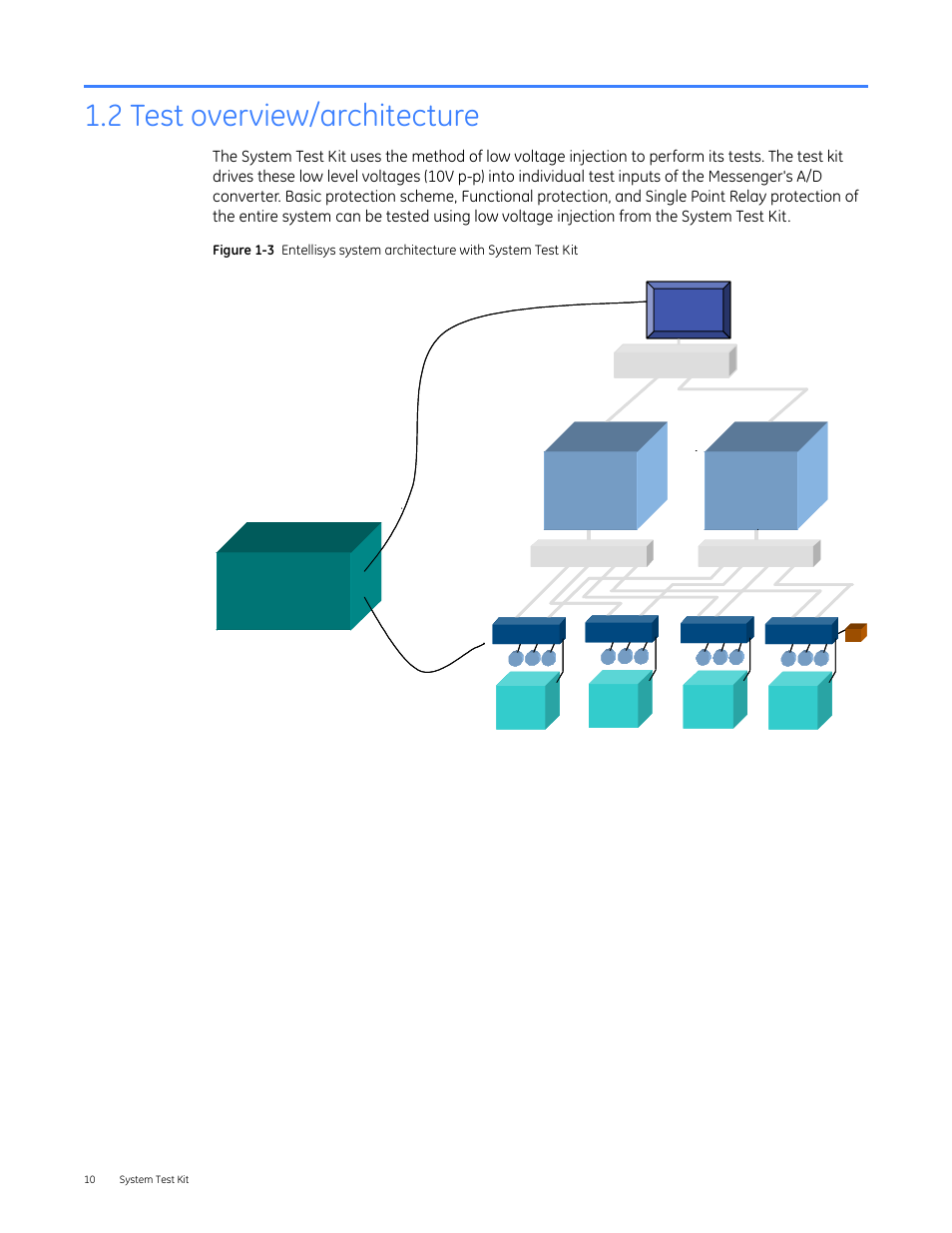 2 test overview/architecture, Cpu a cpu b, System test kit | GE Industrial Solutions Entellisys 4.0 System Test Kit User Manual User Manual | Page 10 / 66