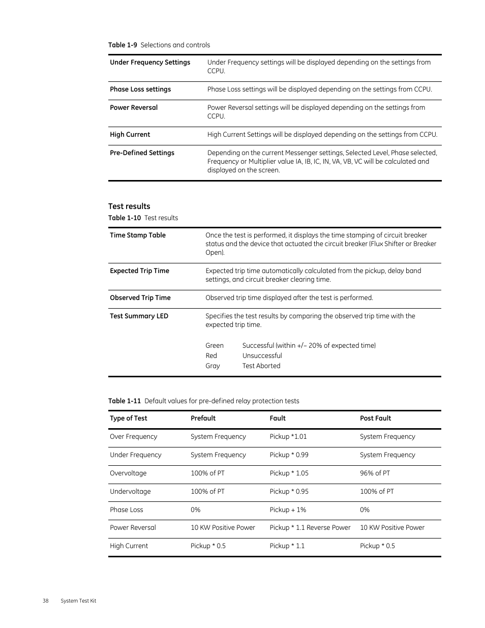 GE Industrial Solutions Entellisys 4.0 System Test Kit User Manual User Manual | Page 38 / 66