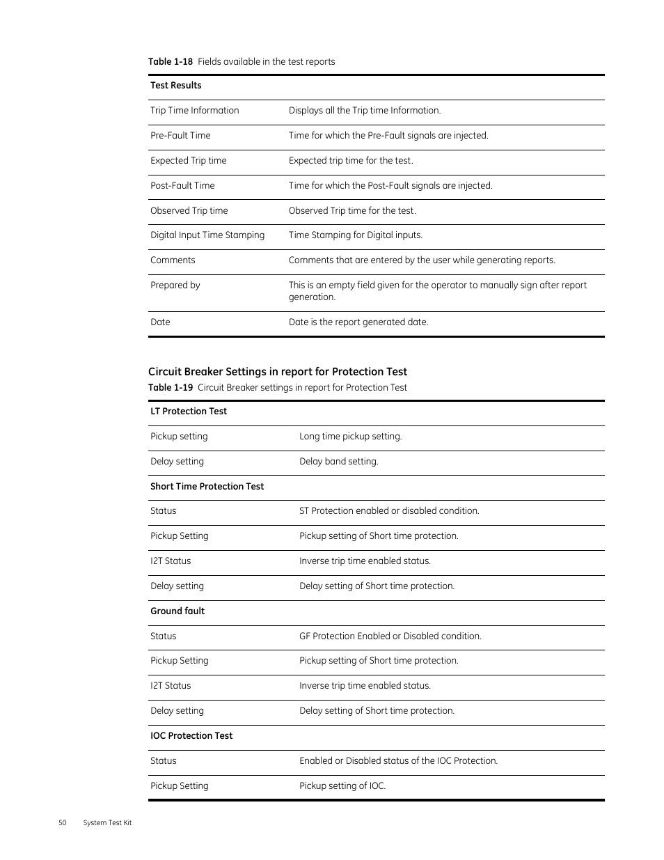 GE Industrial Solutions Entellisys 4.0 System Test Kit User Manual User Manual | Page 50 / 66