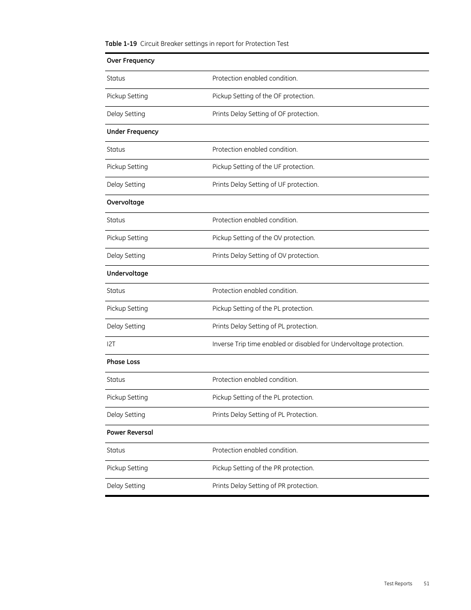 GE Industrial Solutions Entellisys 4.0 System Test Kit User Manual User Manual | Page 51 / 66