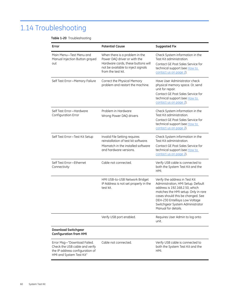 14 troubleshooting | GE Industrial Solutions Entellisys 4.0 System Test Kit User Manual User Manual | Page 60 / 66