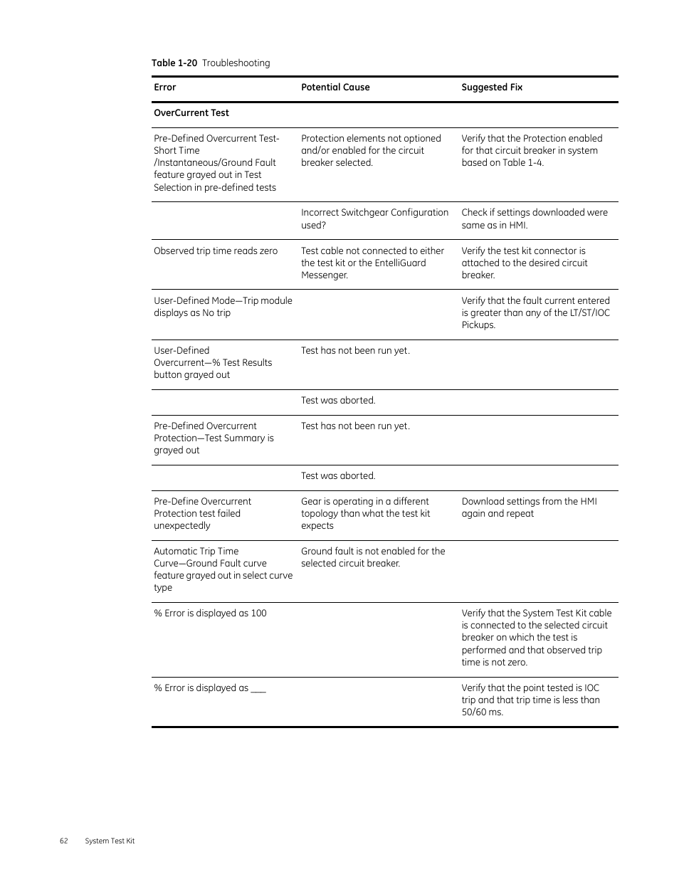 GE Industrial Solutions Entellisys 4.0 System Test Kit User Manual User Manual | Page 62 / 66