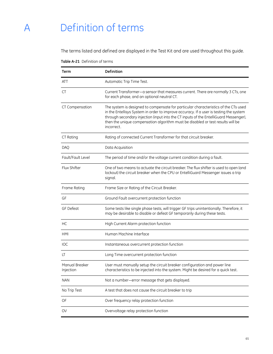 Definition of terms, A definition of terms, Adefinition of terms | GE Industrial Solutions Entellisys 4.0 System Test Kit User Manual User Manual | Page 65 / 66