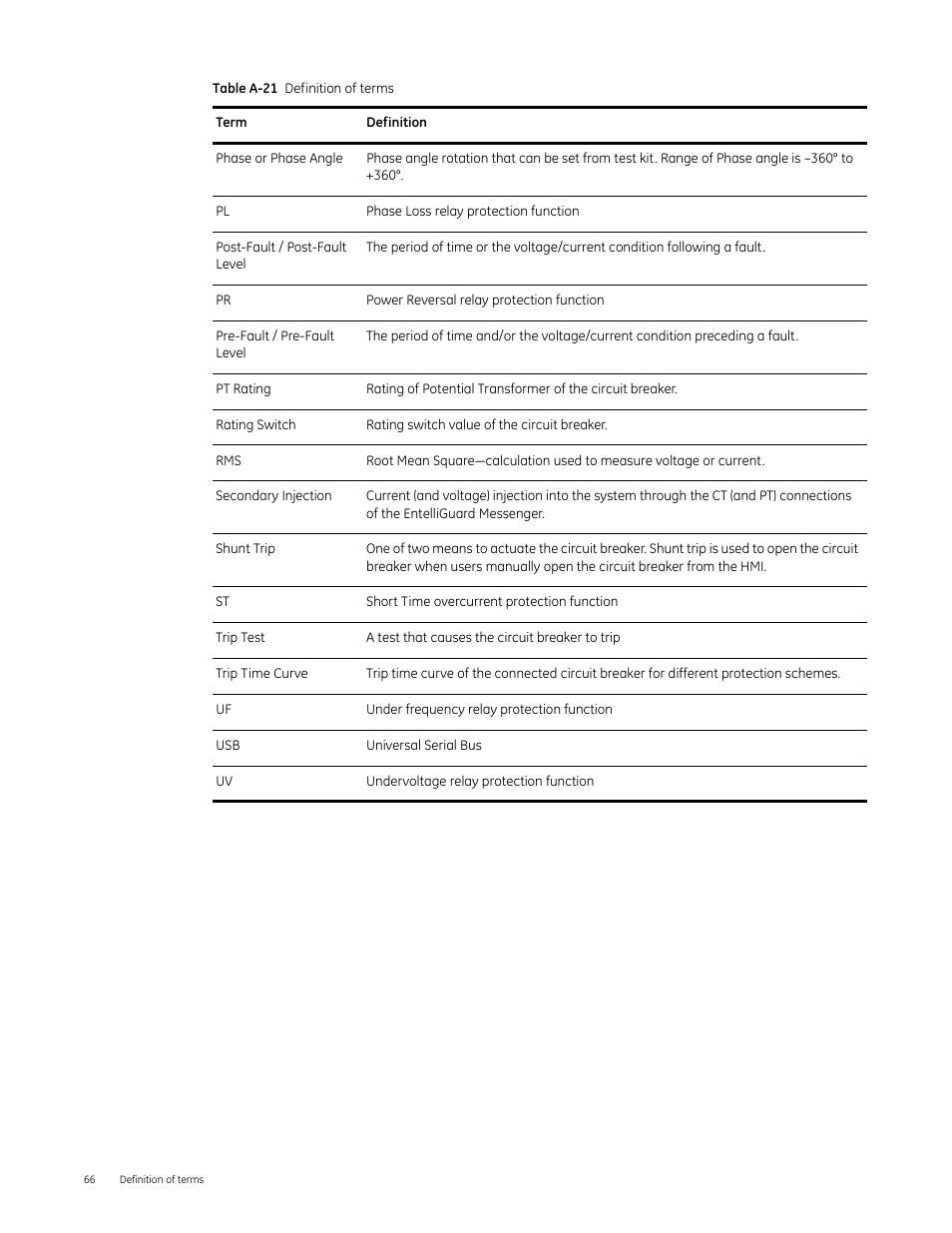 GE Industrial Solutions Entellisys 4.0 System Test Kit User Manual User Manual | Page 66 / 66
