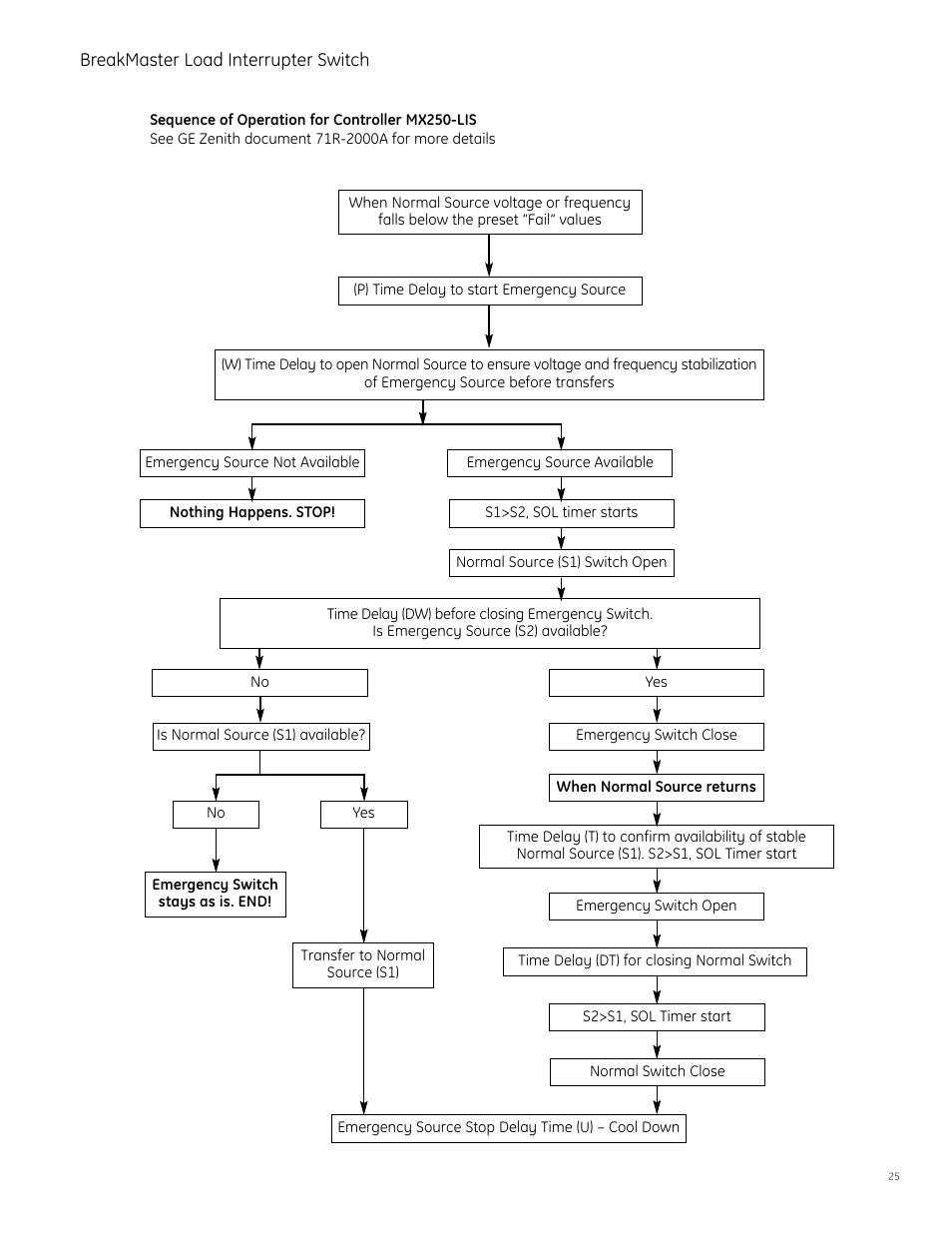 GE Industrial Solutions BreakMaster Load Interrupter Switch User Manual | Page 26 / 29
