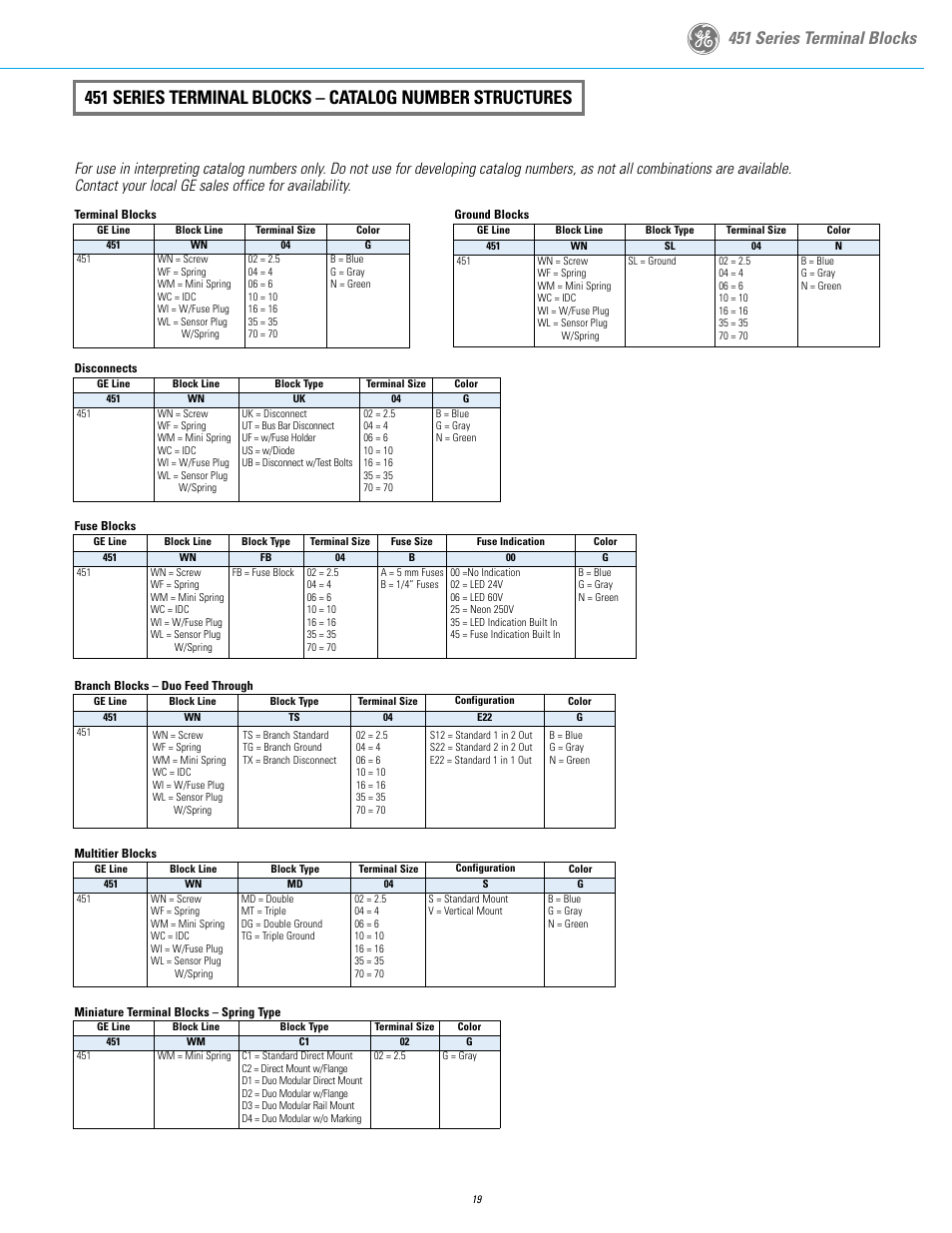 451 series terminal blocks | GE Industrial Solutions 451 Series Terminal Blocks User Manual | Page 21 / 24