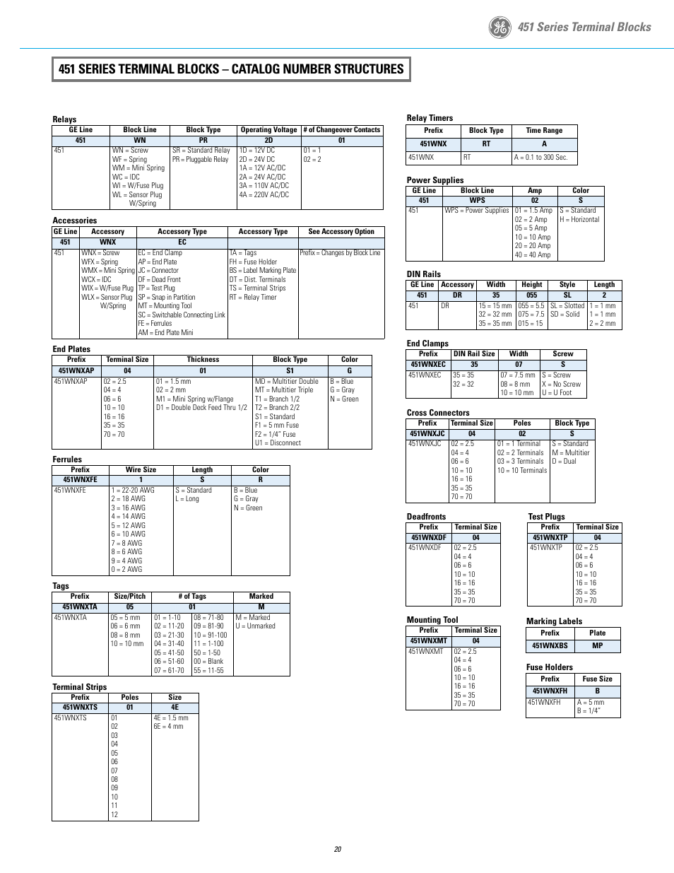 451 series terminal blocks | GE Industrial Solutions 451 Series Terminal Blocks User Manual | Page 22 / 24