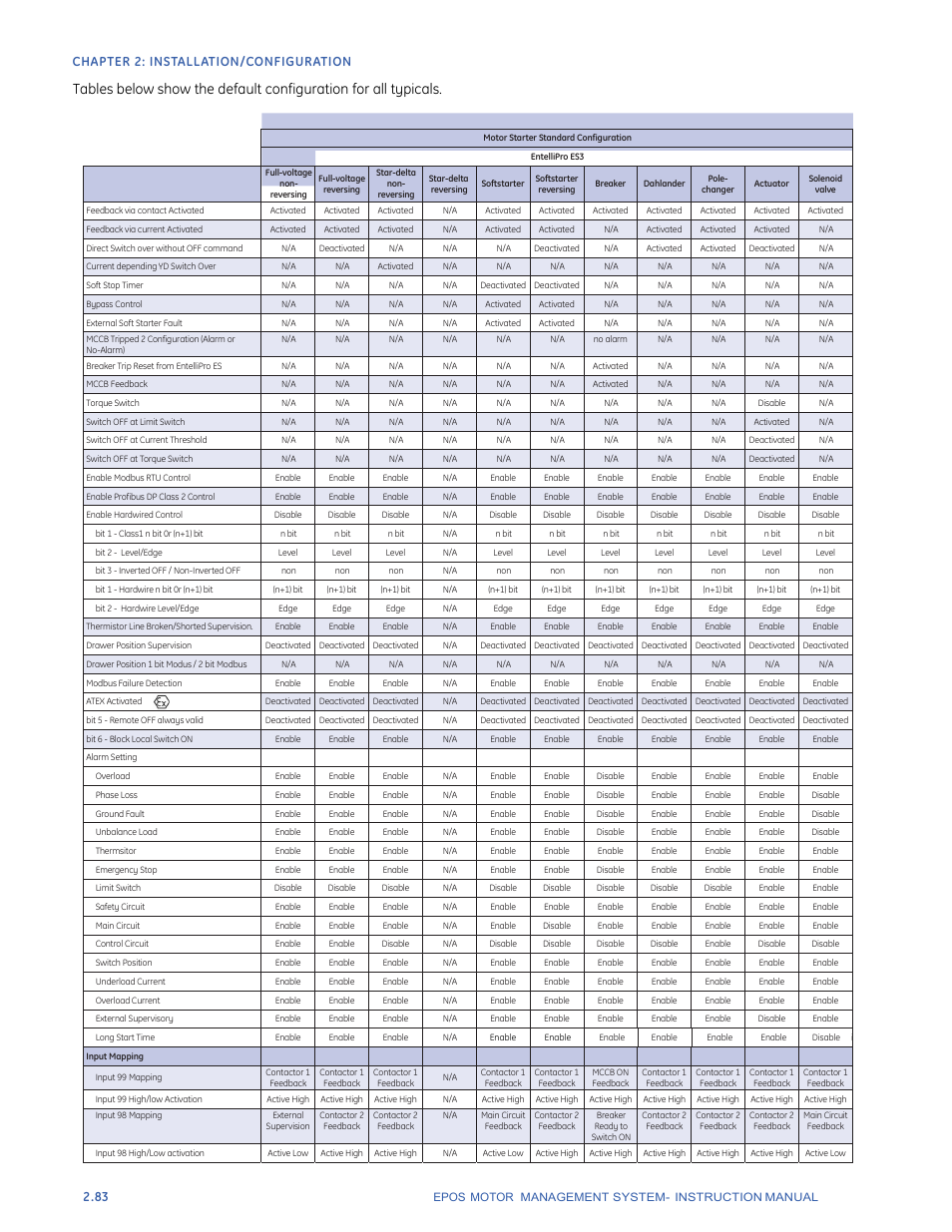 Chapter 2: install ation/configuration | GE Industrial Solutions EntelliPro ES User Manual | Page 108 / 259