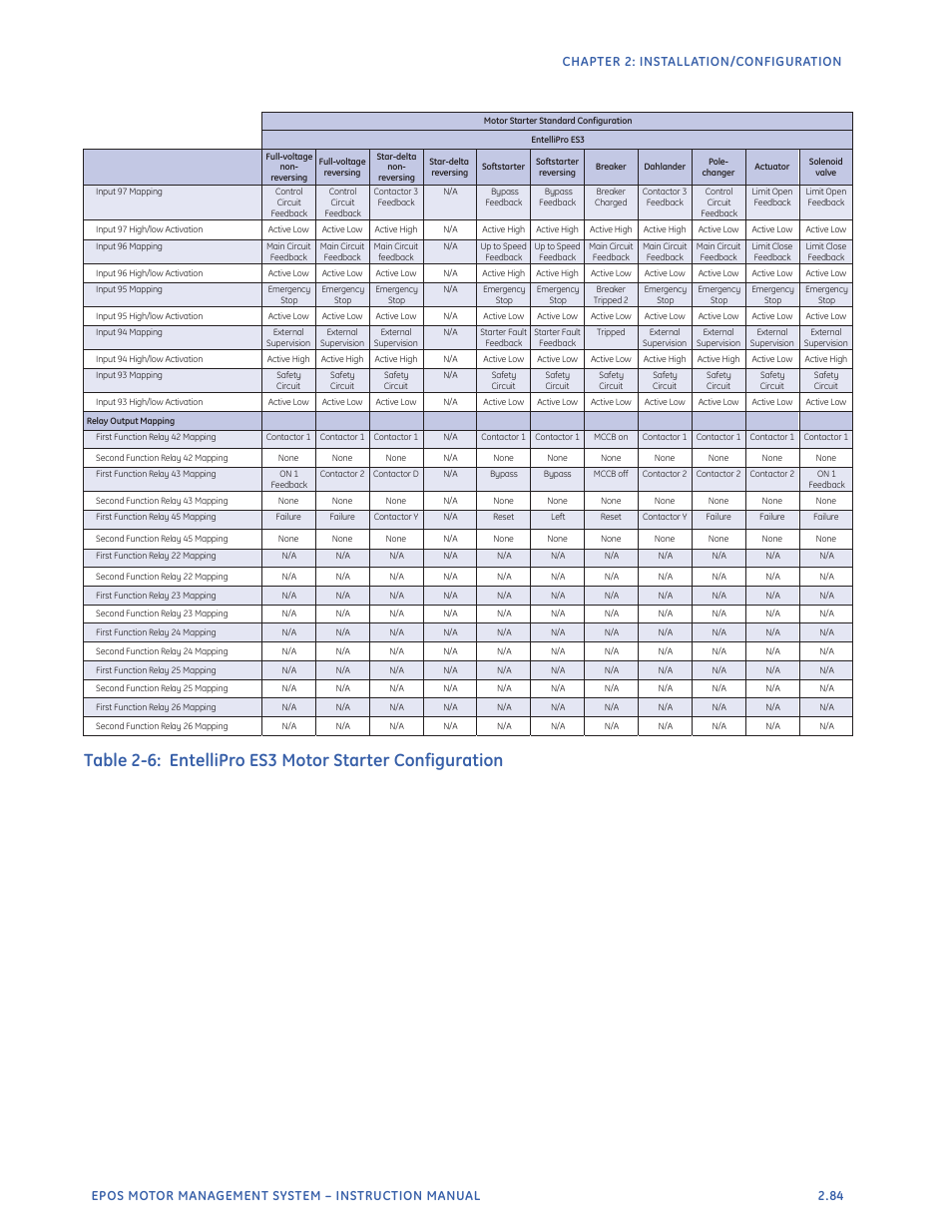 GE Industrial Solutions EntelliPro ES User Manual | Page 109 / 259