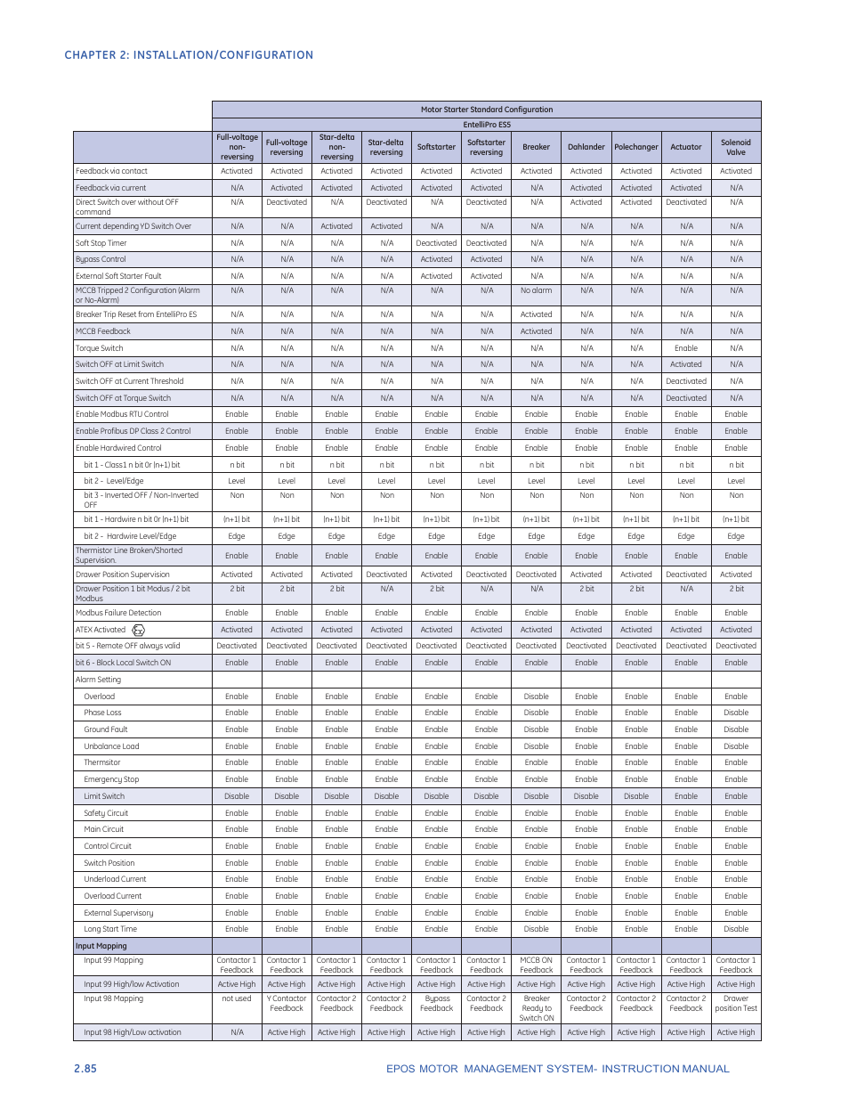 Chapter 2: install ation/configuration | GE Industrial Solutions EntelliPro ES User Manual | Page 110 / 259