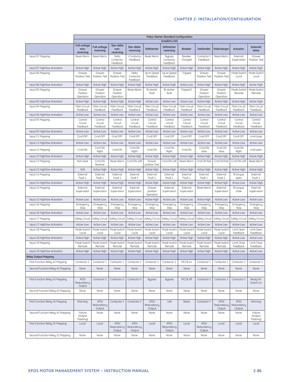 GE Industrial Solutions EntelliPro ES User Manual | Page 111 / 259